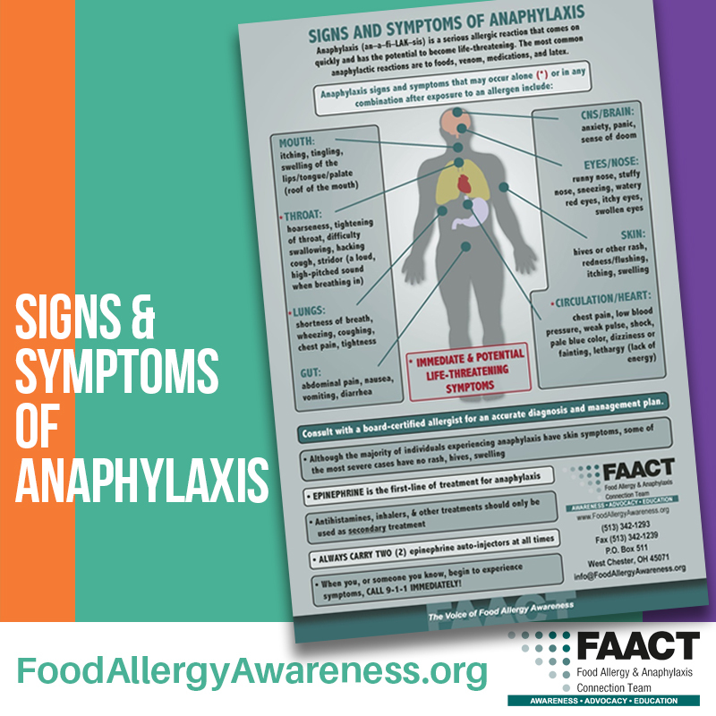 Anaphylaxis Signs and Symptoms